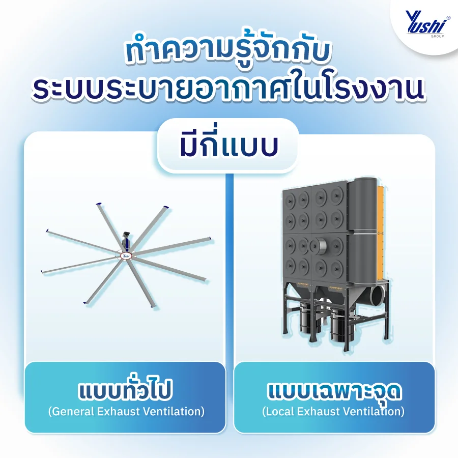 ระบบระบายอากาศในโรงงาน