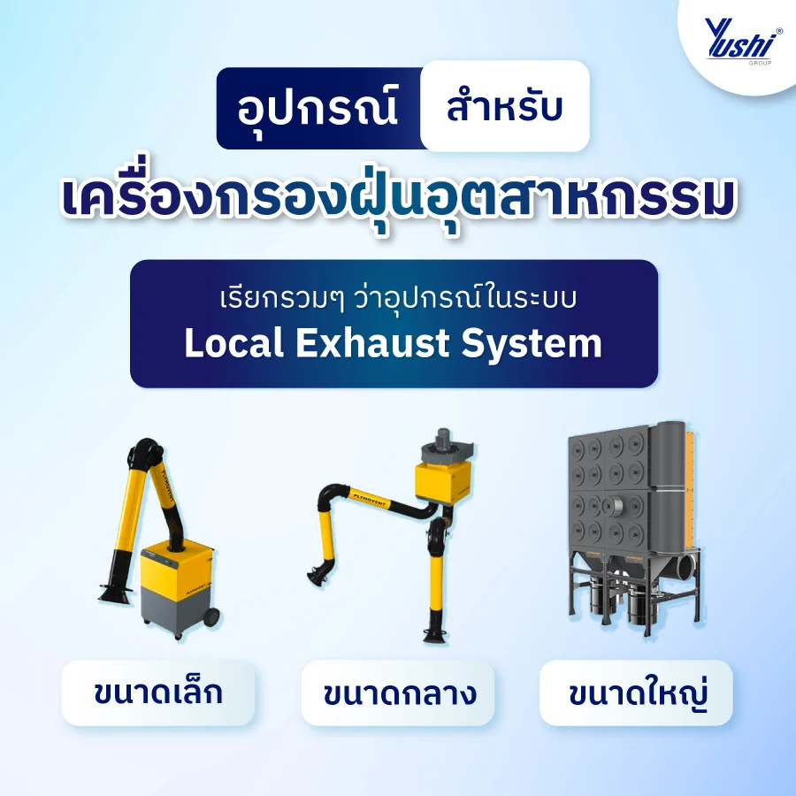 เครื่องกรองฝุ่นอุตสาหกรรม