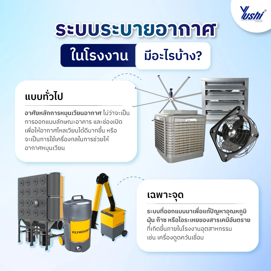 เครื่องกรองฝุ่นอุตสาหกรรม