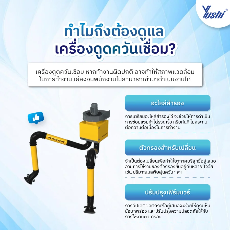 เครื่องดูดควันเชื่อม