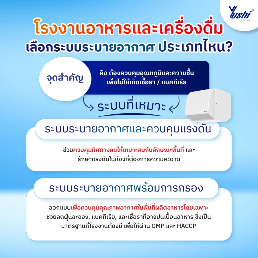 ระบบระบายอากาศในโรงงาน