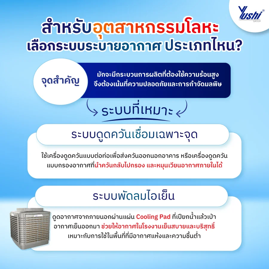 ระบบระบายอากาศในโรงงาน