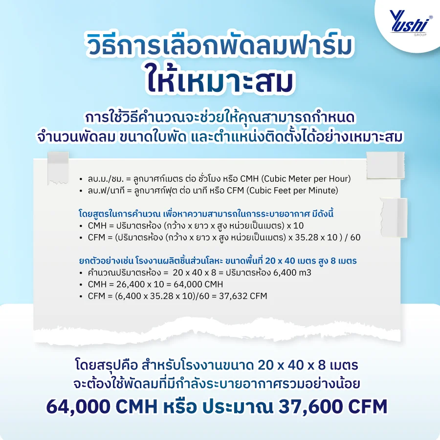 พัดลมระบายอากาศโรงงาน 