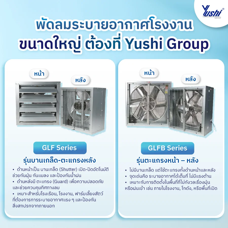 พัดลมระบายอากาศโรงงาน 