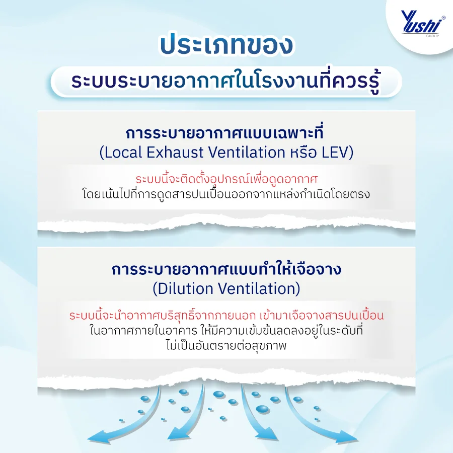ระบบระบายอากาศในโรงงาน