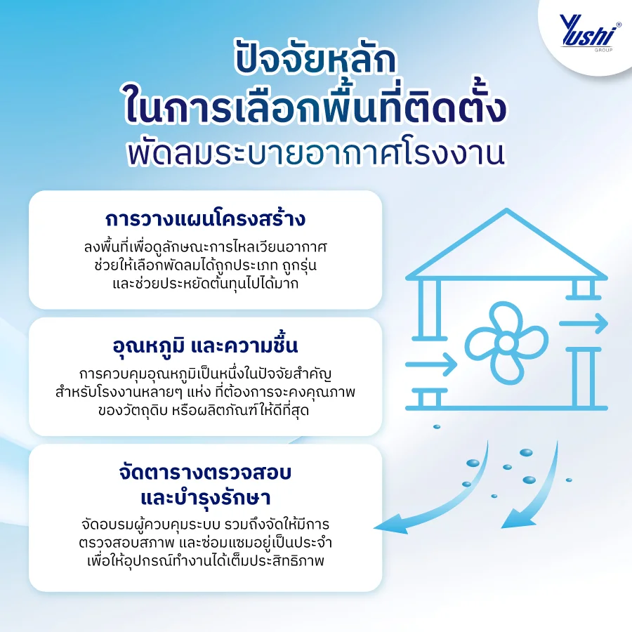 พัดลมระบายอากาศโรงงาน