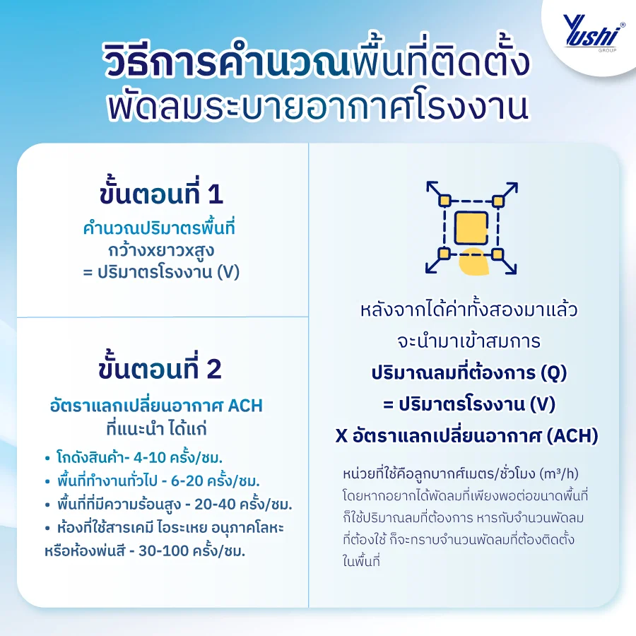 พัดลมระบายอากาศโรงงาน