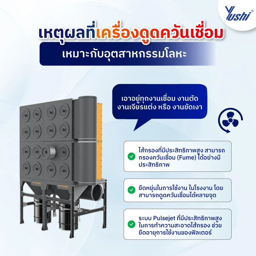 เครื่องดูดควันเชื่อม