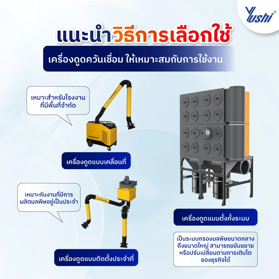 เครื่องดูดควันเชื่อม