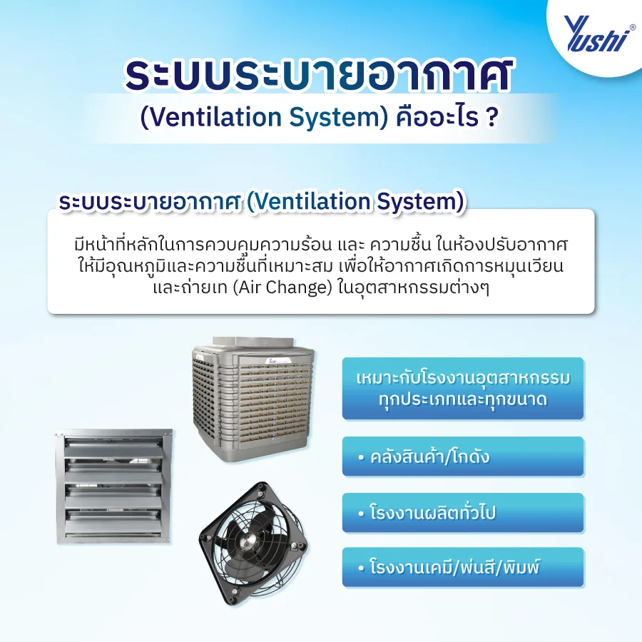 ระบบระบายอากาศ