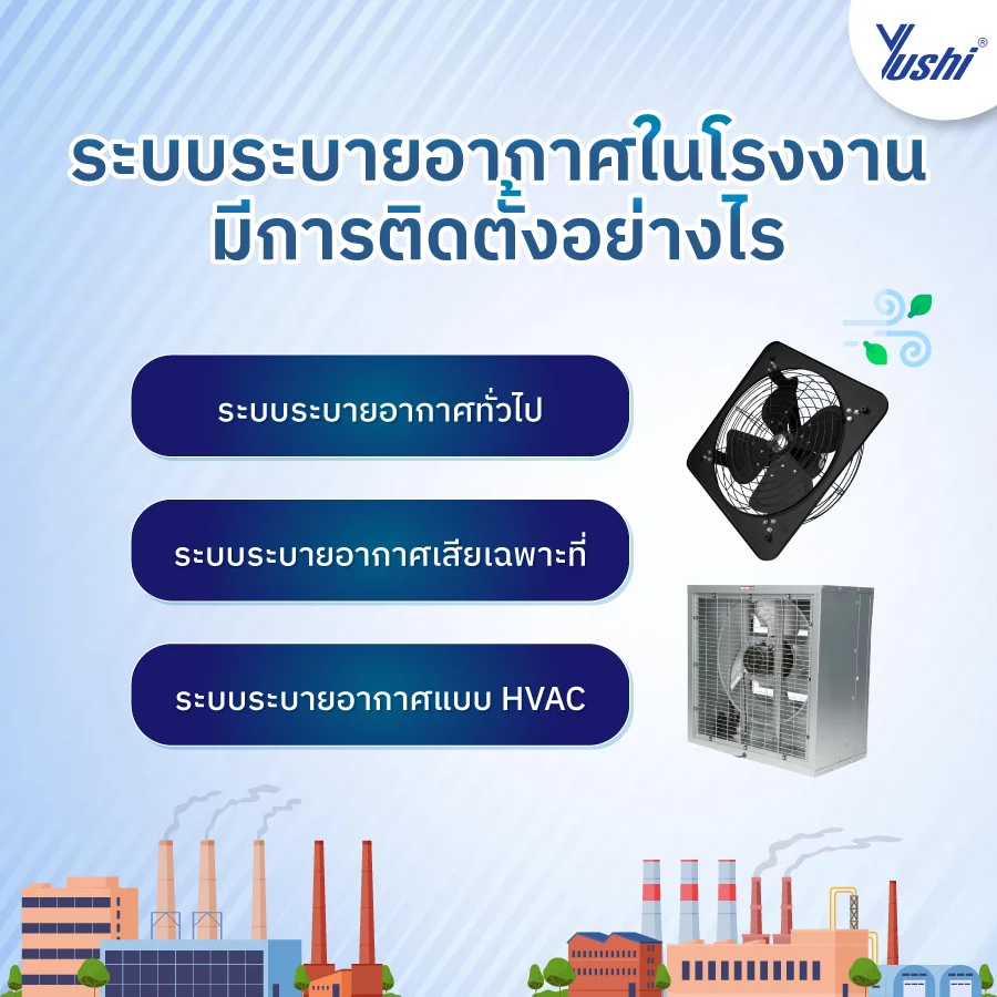 ระบบระบายอากาศในโรงงาน