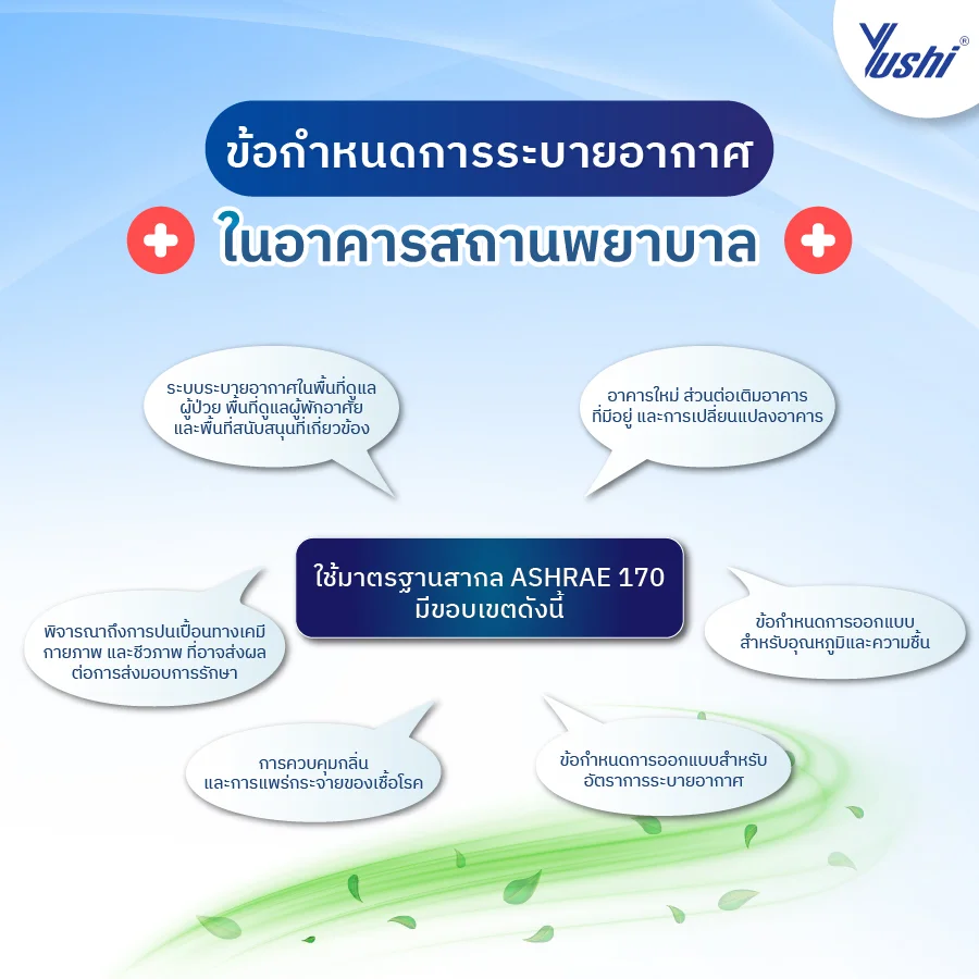 เครื่องเติมอากาศ
