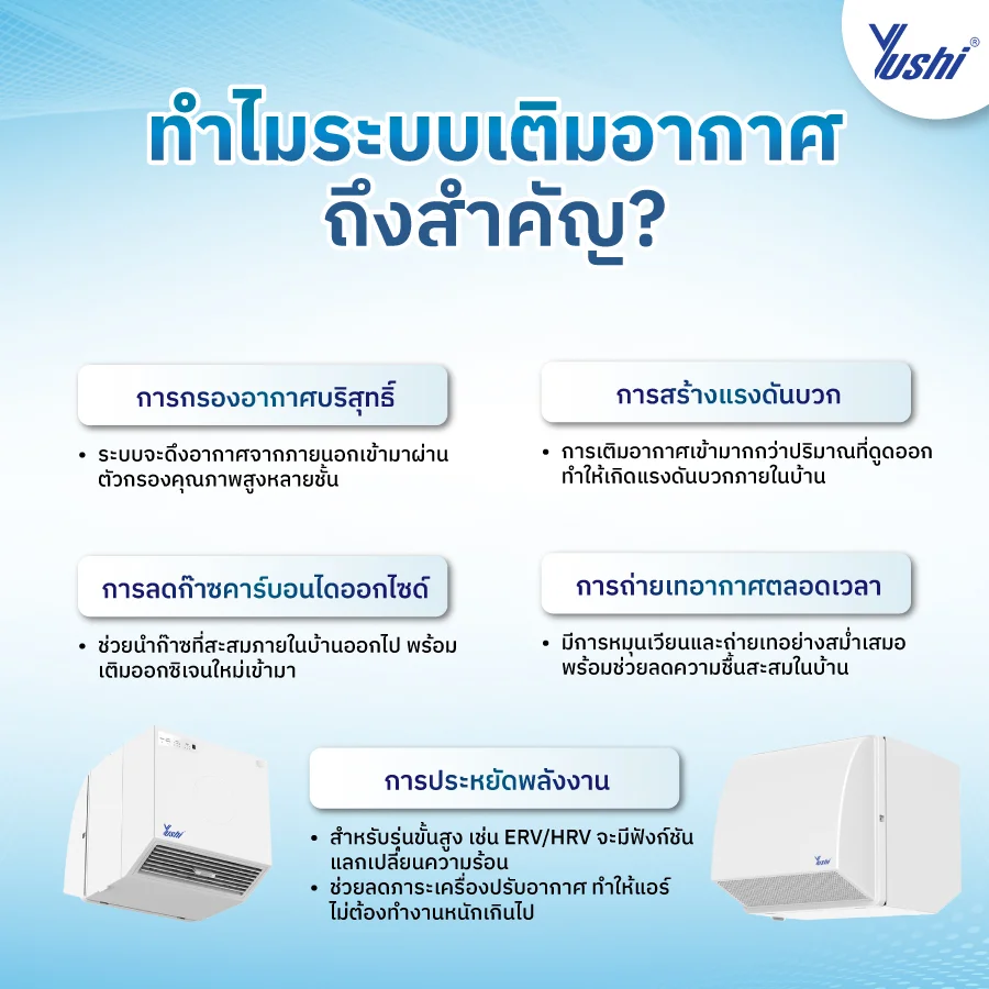 ระบบเติมอากาศ 