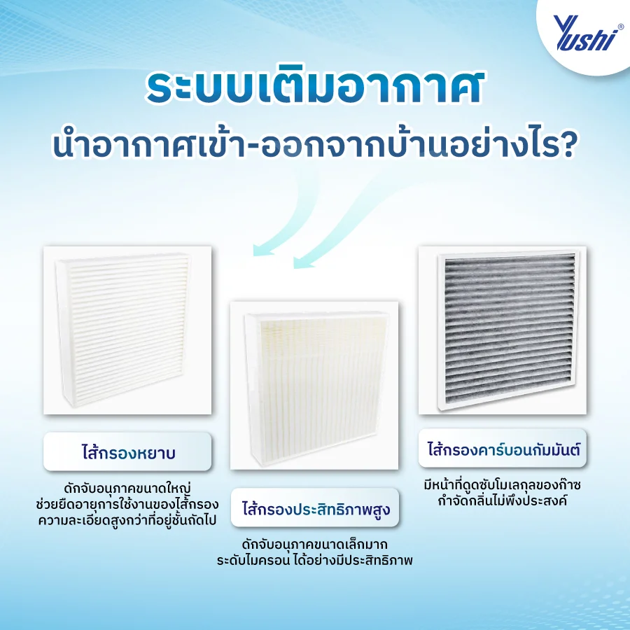 ระบบเติมอากาศ 