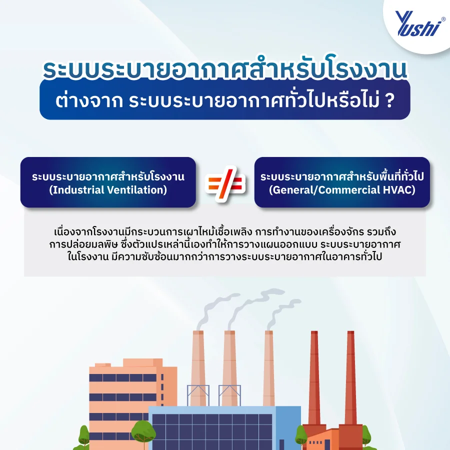 ระบบระบายอากาศ