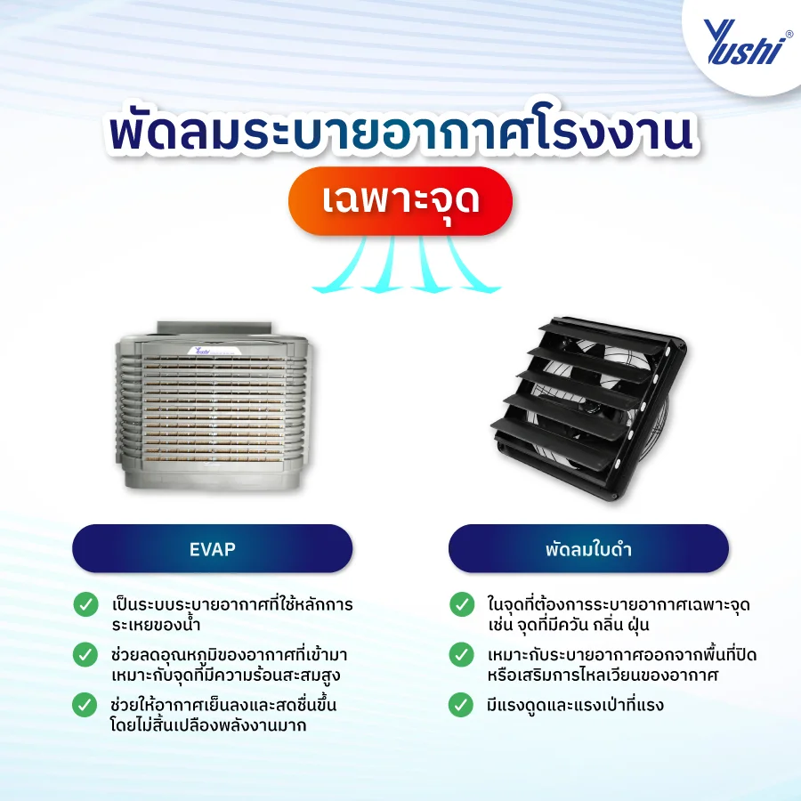 พัดลมระบายอากาศโรงงาน