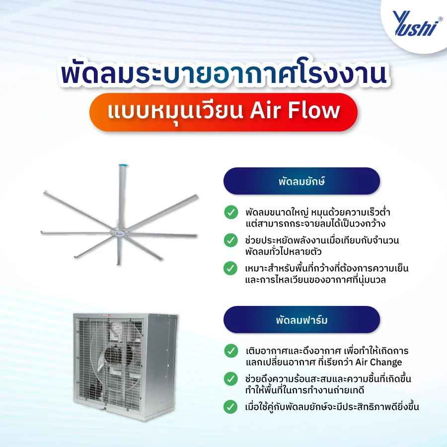 พัดลมระบายอากาศโรงงาน
