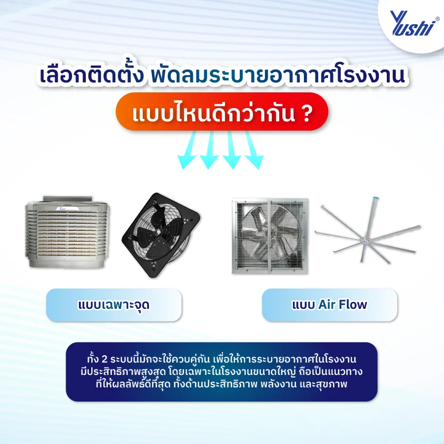 พัดลมระบายอากาศโรงงาน