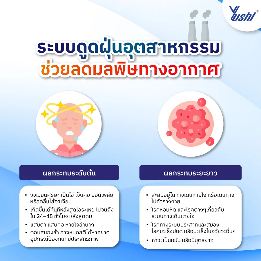 ระบบดูดฝุ่นอุตสาหกรรม