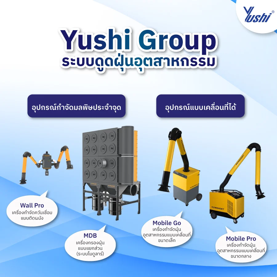 ระบบดูดฝุ่นอุตสาหกรรม