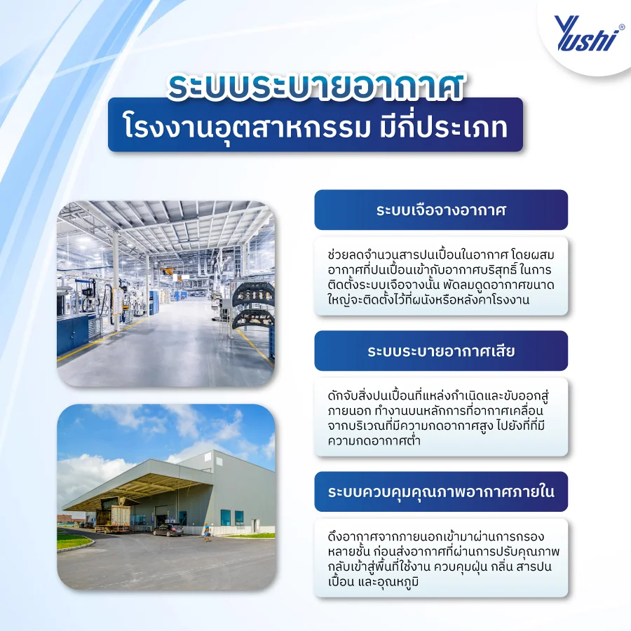 ระบบระบายอากาศ