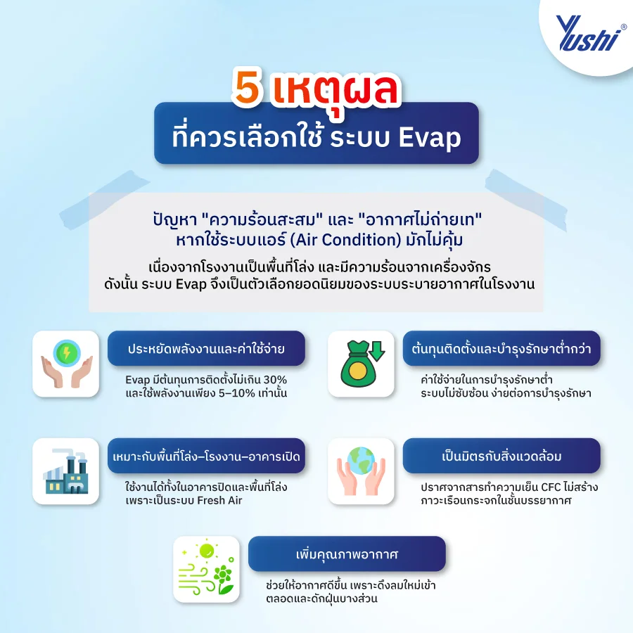 ระบบระบายอากาศในโรงงาน