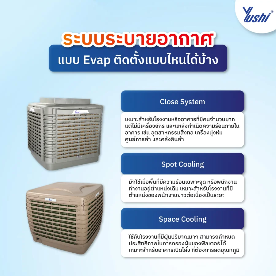 ระบบระบายอากาศในโรงงาน